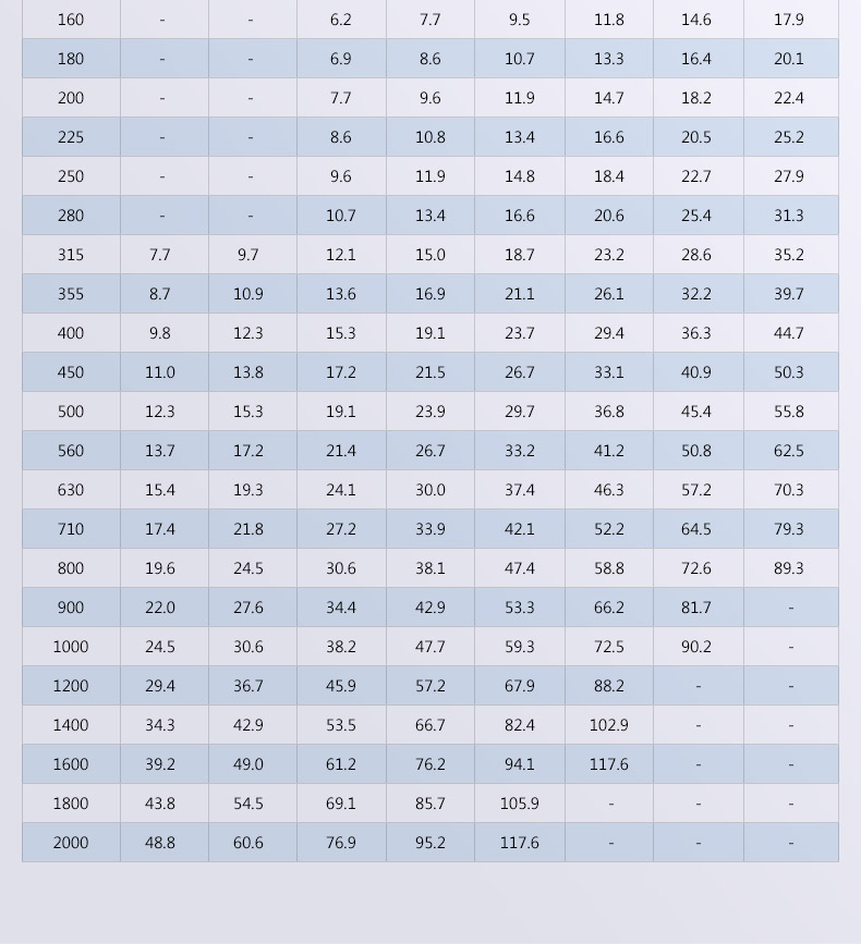 给水用聚乙烯（PE）管材(图2)