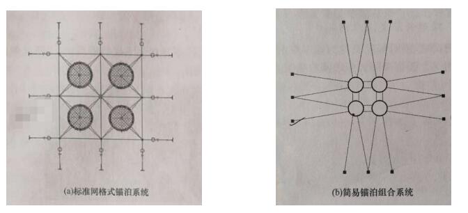 网箱框架系统(图4)